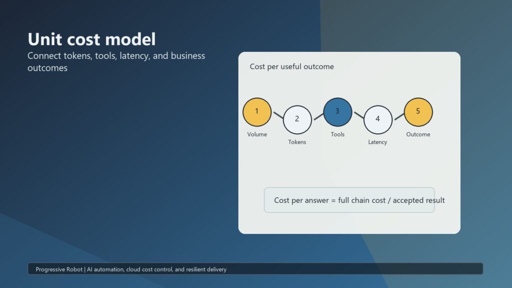 Inference Economics 03 unit cost model