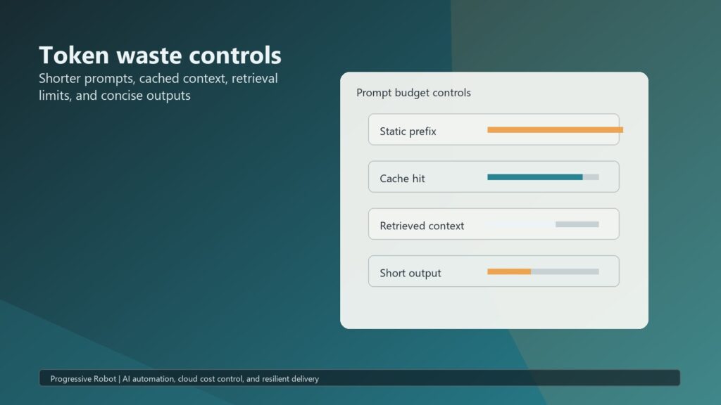 Inference Economics 05 token waste controls