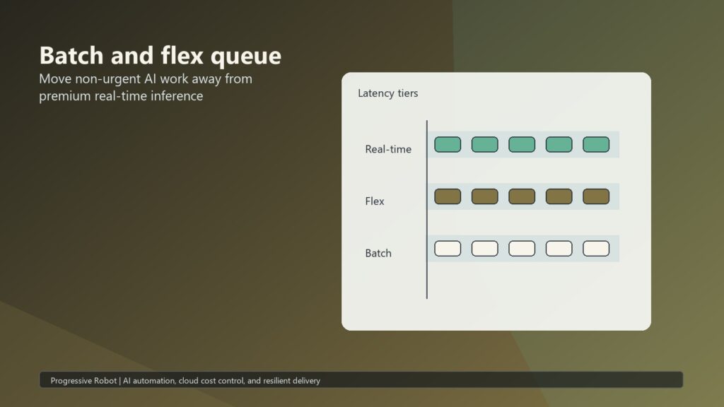Inference Economics 06 batch flex queue