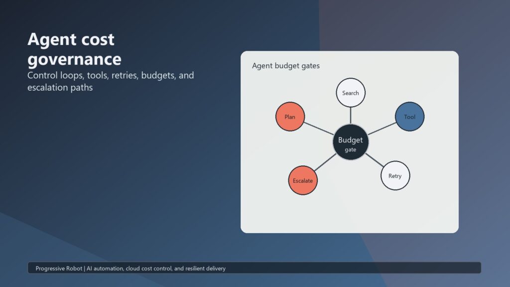 Inference Economics 07 agent tool governance