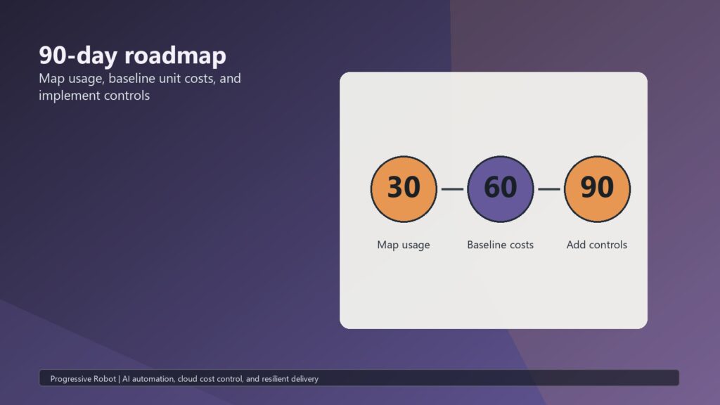 Inference Economics 09 ninety day roadmap