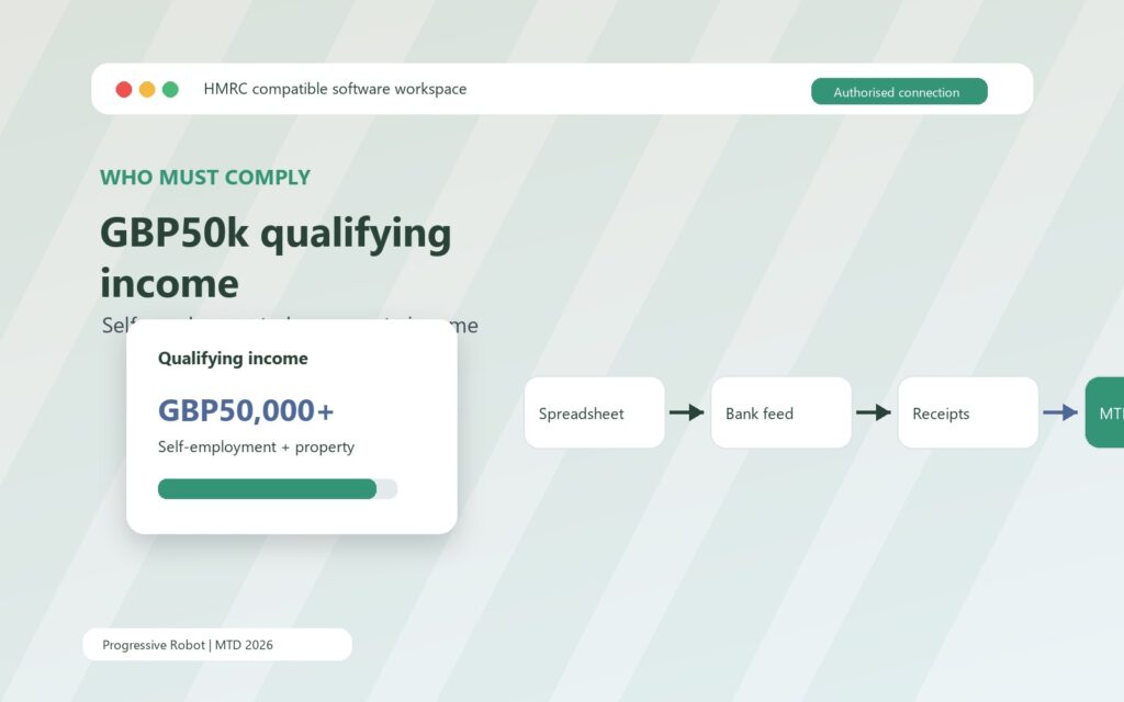 Making Tax Digital MTD 2026 02 qualifying income threshold