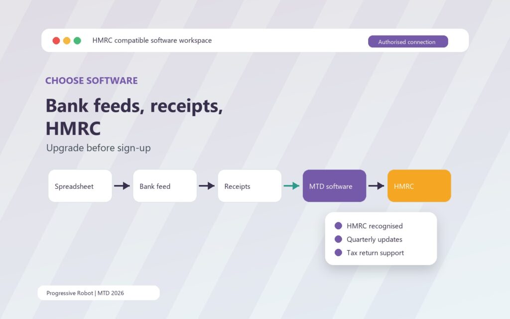 Making Tax Digital MTD 2026 03 software selection stack