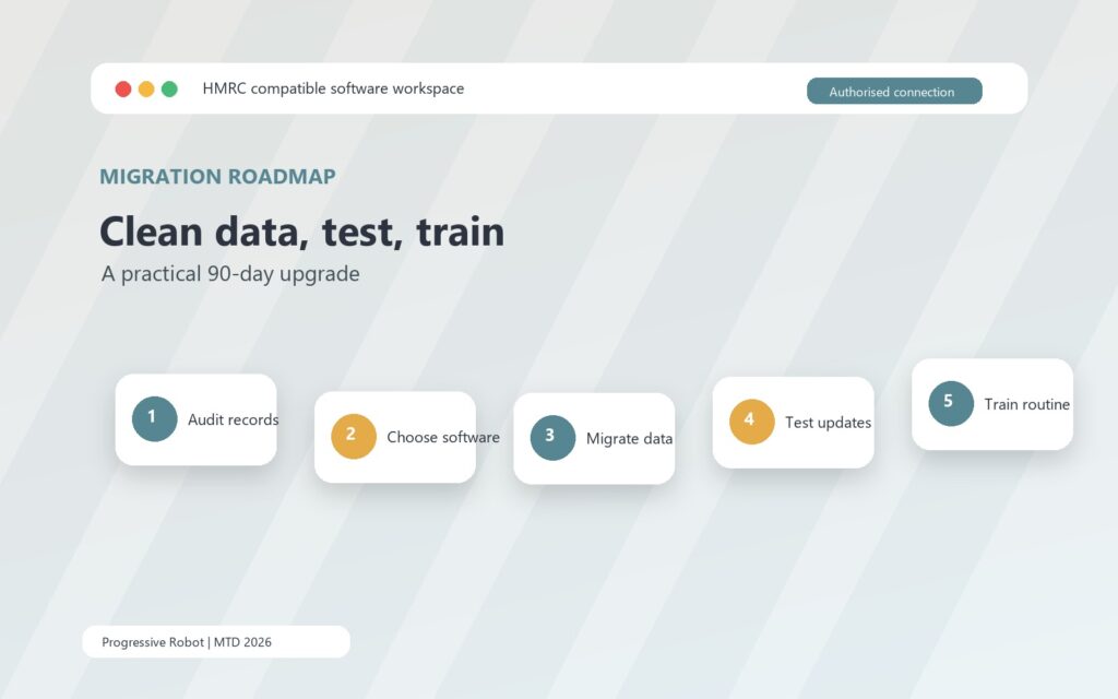 Making Tax Digital MTD 2026 08 migration roadmap