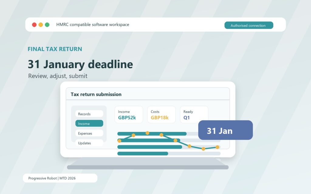 Making Tax Digital MTD 2026 09 tax return submission