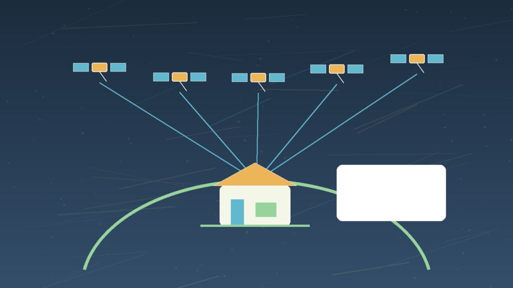 Satellite-as-a-Service Starlink failover architecture connecting low-earth-orbit satellites to rural business sites