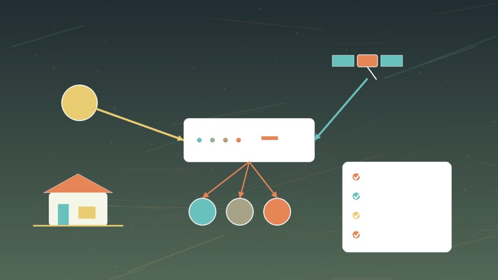 Satellite-as-a-Service automatic WAN failover showing primary broadband, satellite backup, firewall health checks, and critical apps