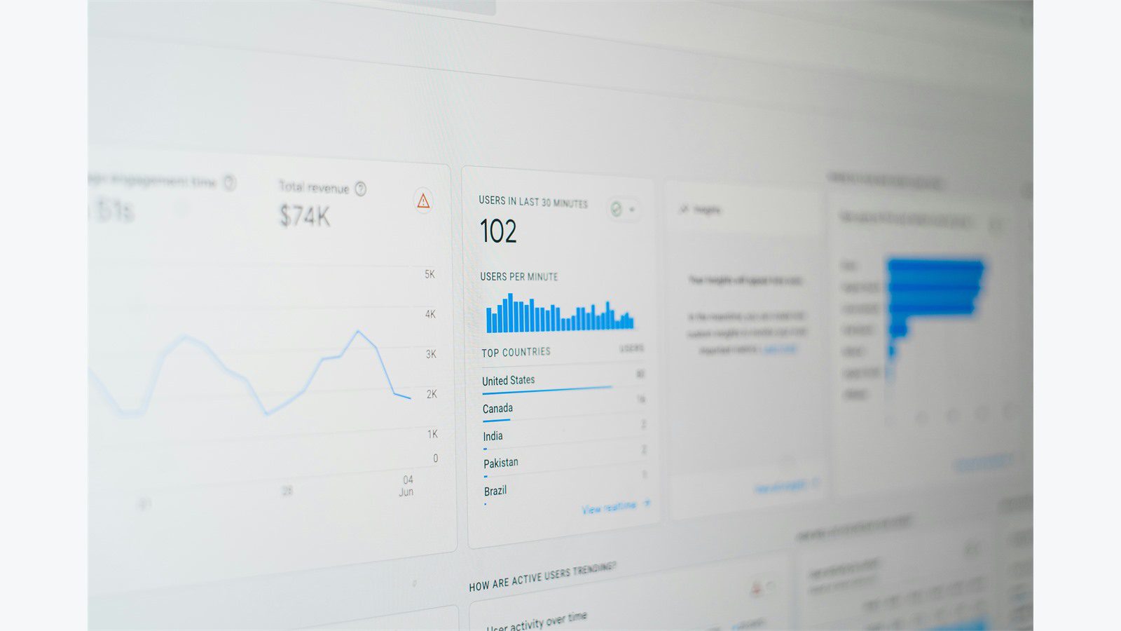 service metrics dashboard representing critical business process ranking for outage planning