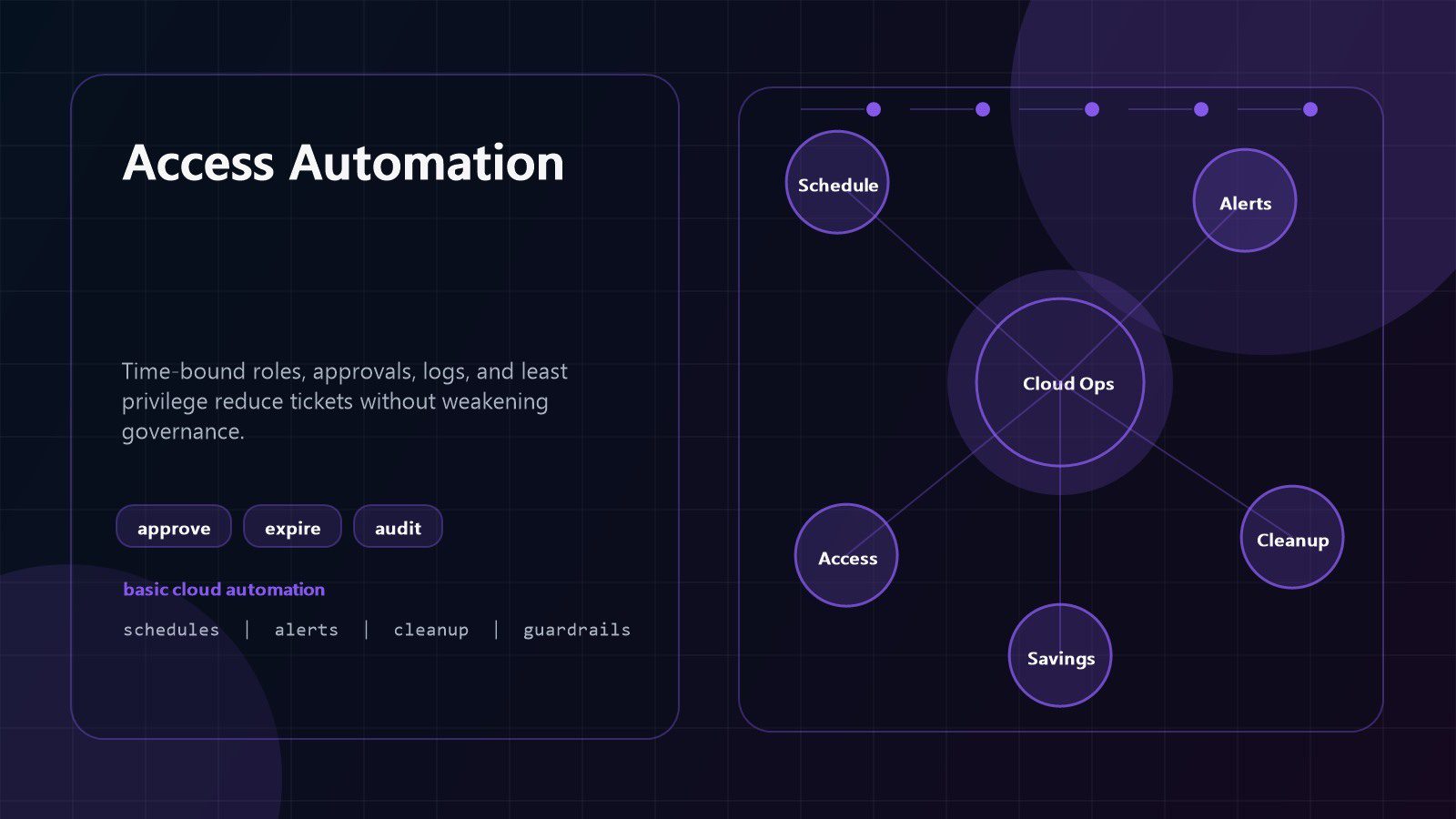 Cloud Automation Tools: 9 Powerful Cost-Cutting Wins 21 cloud automation tools access workflow with approvals time limits audit logs and least privilege