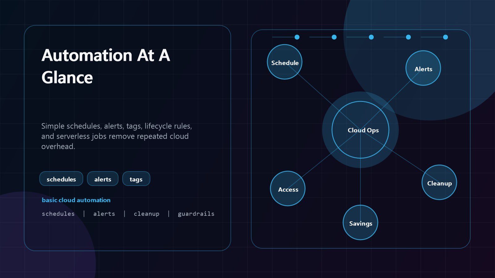 Cloud Automation Tools: 9 Powerful Cost-Cutting Wins 13 cloud automation tools overview with schedules alerts tags lifecycle rules and savings dashboard