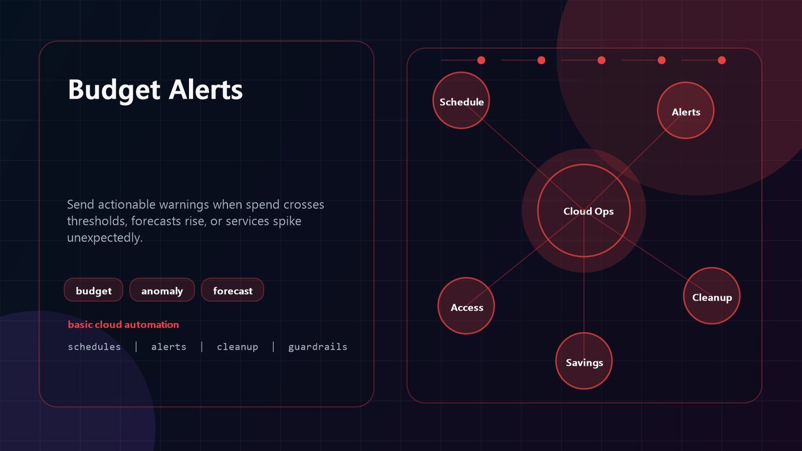 Cloud Automation Tools: 9 Powerful Cost-Cutting Wins 17 cloud automation tools budget alert workflow for anomaly detection thresholds and finance action