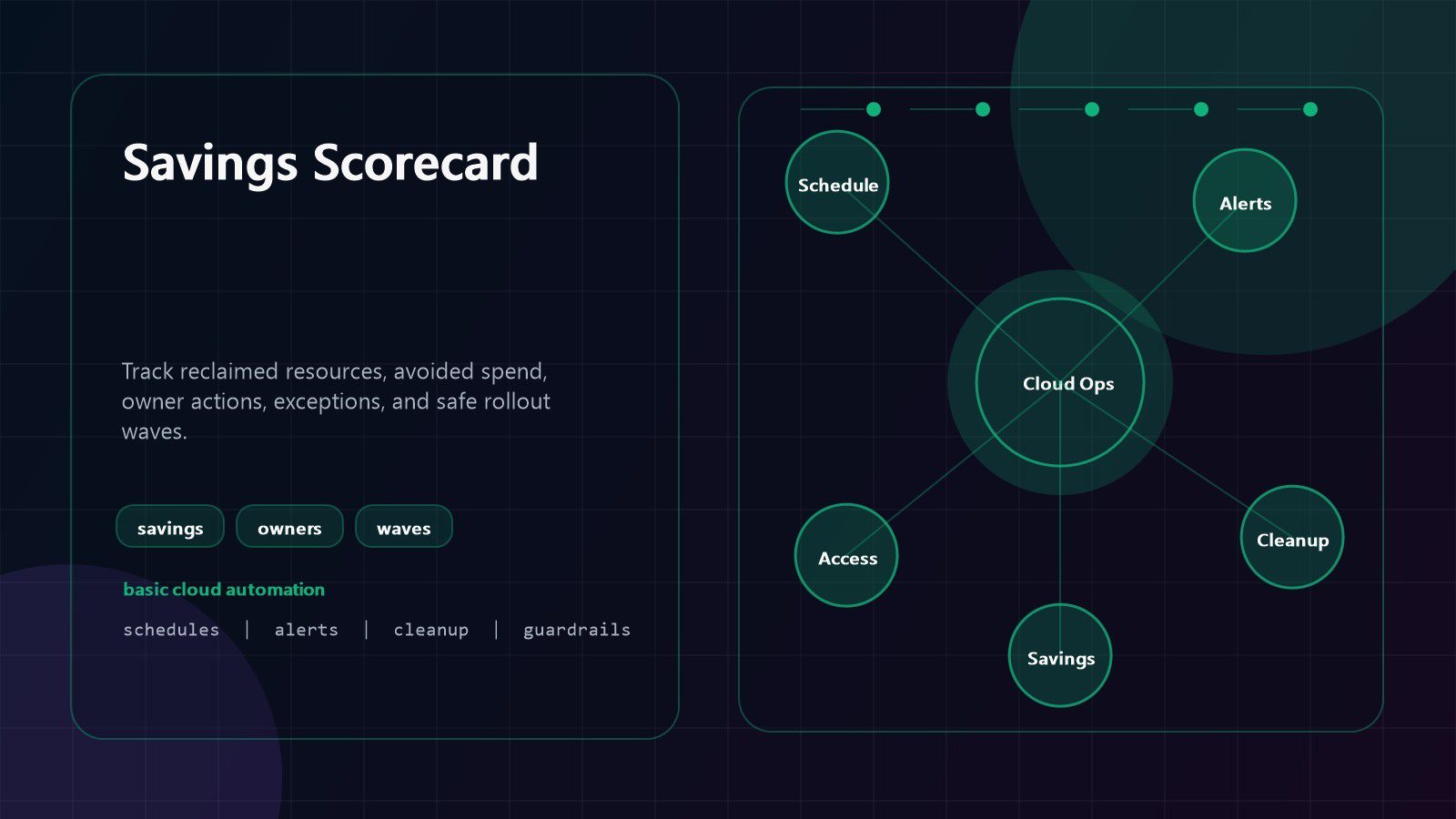Cloud Automation Tools: 9 Powerful Cost-Cutting Wins 22 cloud automation tools savings scorecard for reclaimed resources avoided spend and rollout waves