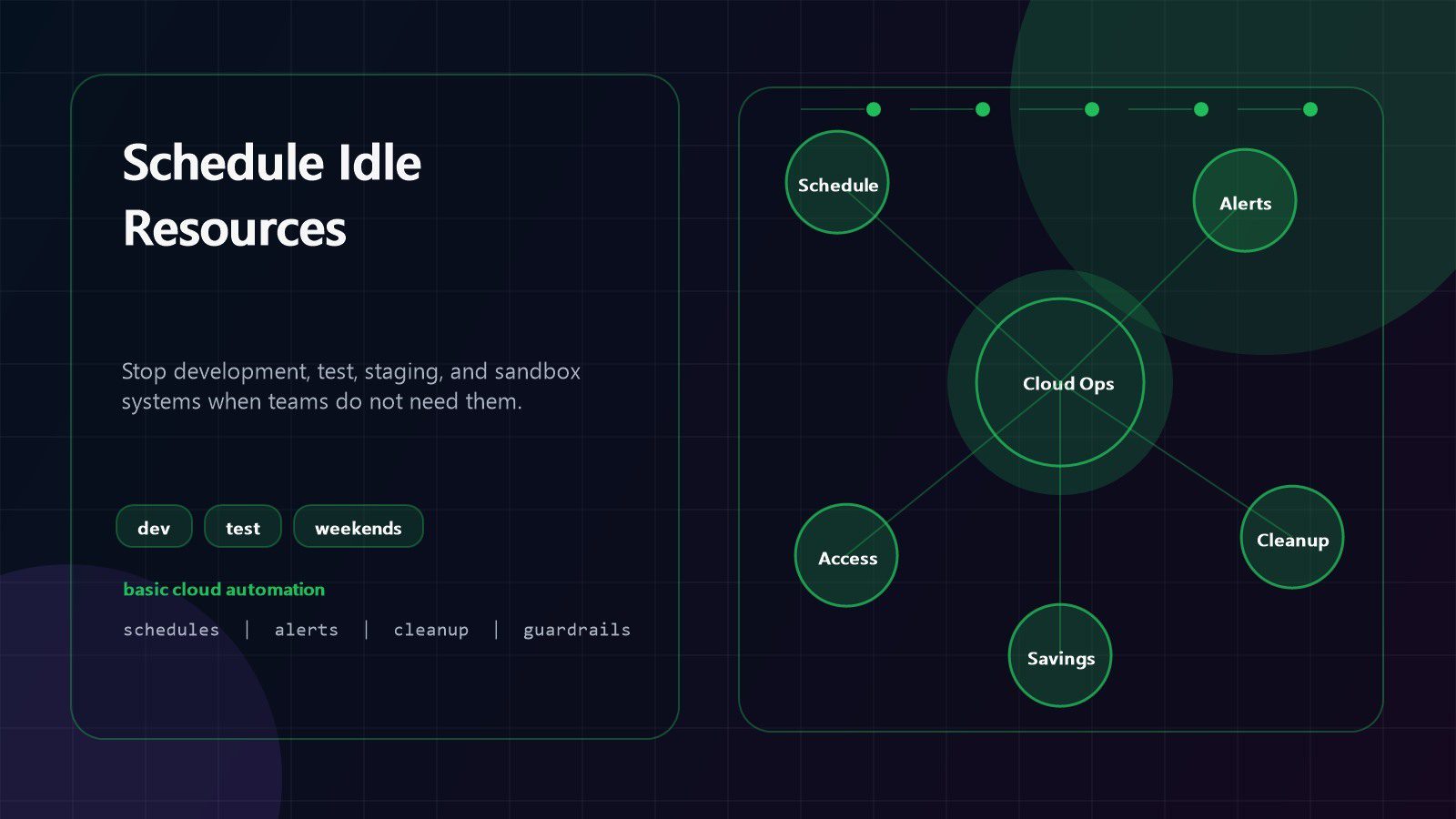 Cloud Automation Tools: 9 Powerful Cost-Cutting Wins 14 cloud automation tools schedule for stopping idle nonproduction cloud resources after hours
