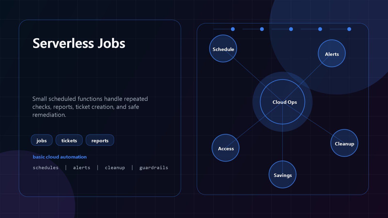 Cloud Automation Tools: 9 Powerful Cost-Cutting Wins 19 cloud automation tools serverless job diagram for routine cloud operations and reports