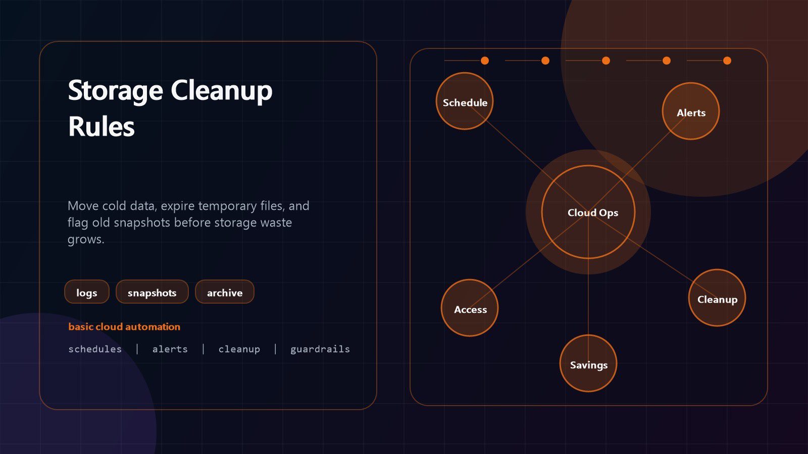 Cloud Automation Tools: 9 Powerful Cost-Cutting Wins 16 cloud automation tools storage lifecycle cleanup for logs snapshots archives and expired files