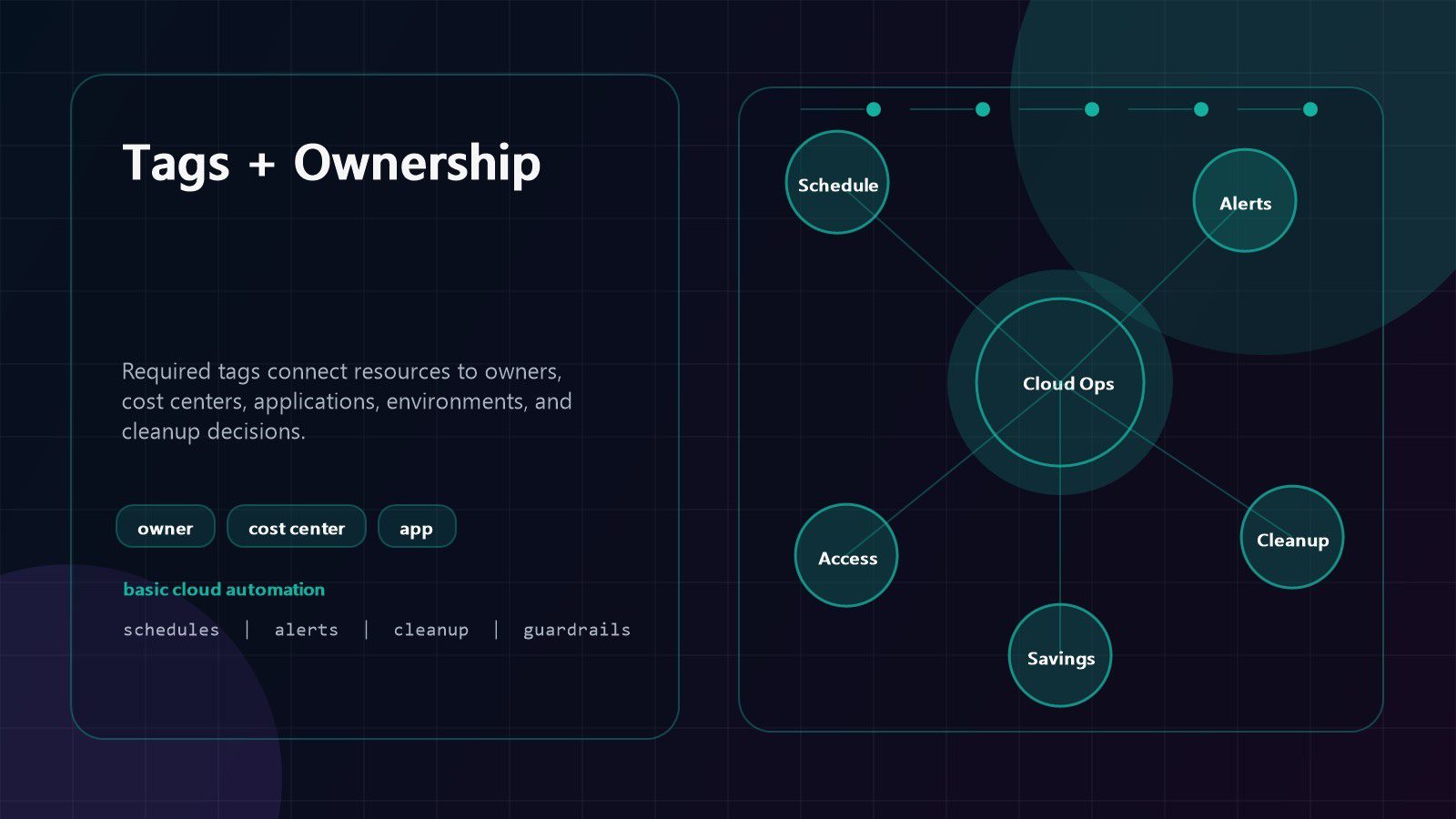 Cloud Automation Tools: 9 Powerful Cost-Cutting Wins 18 cloud automation tools tagging model for resource ownership cost center application and environment