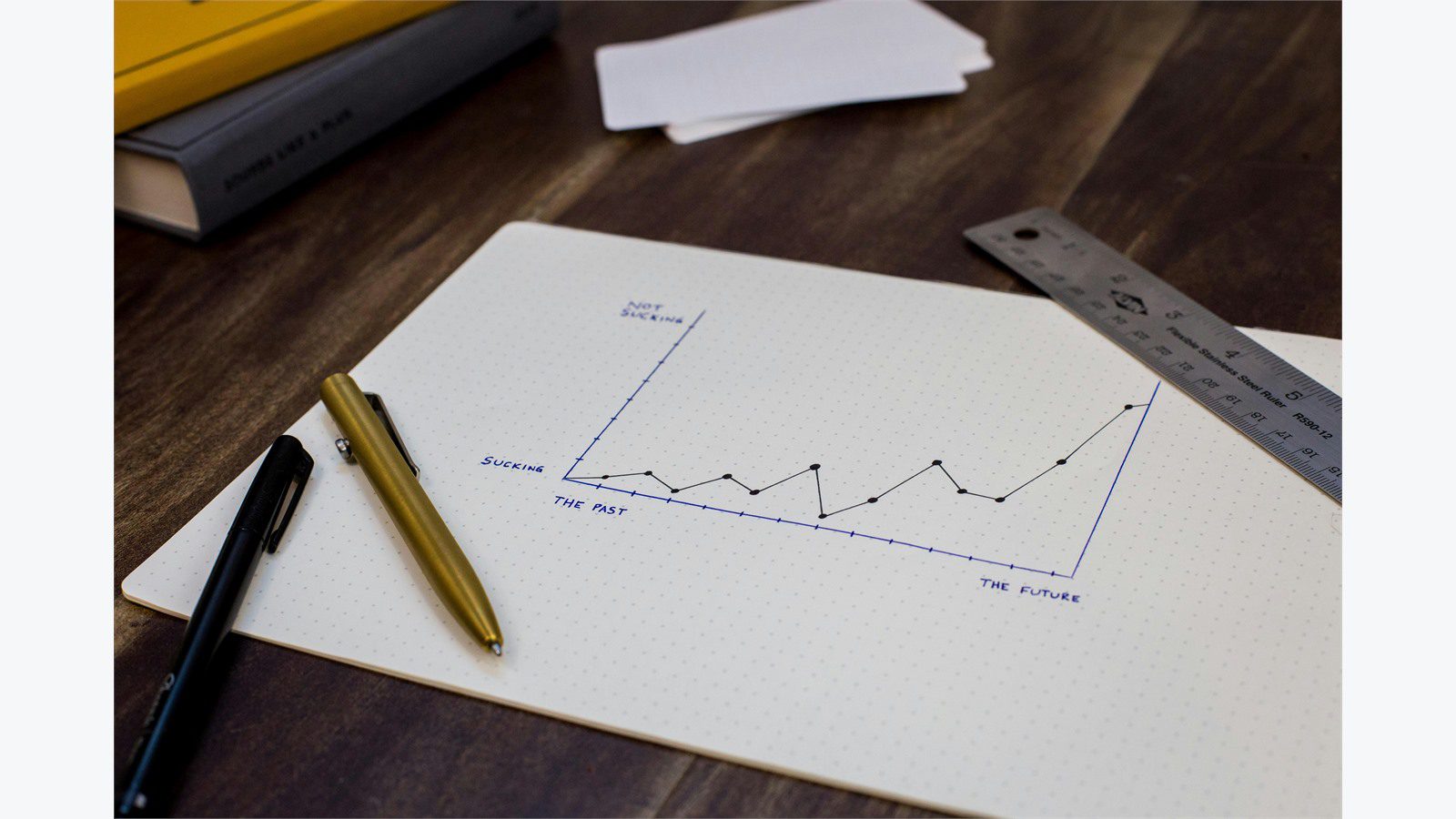 Cost of Downtime: 9 Powerful ROI Wins for Smart Leaders 19 line graph on desk representing RTO RPO thresholds and downtime scenario modeling