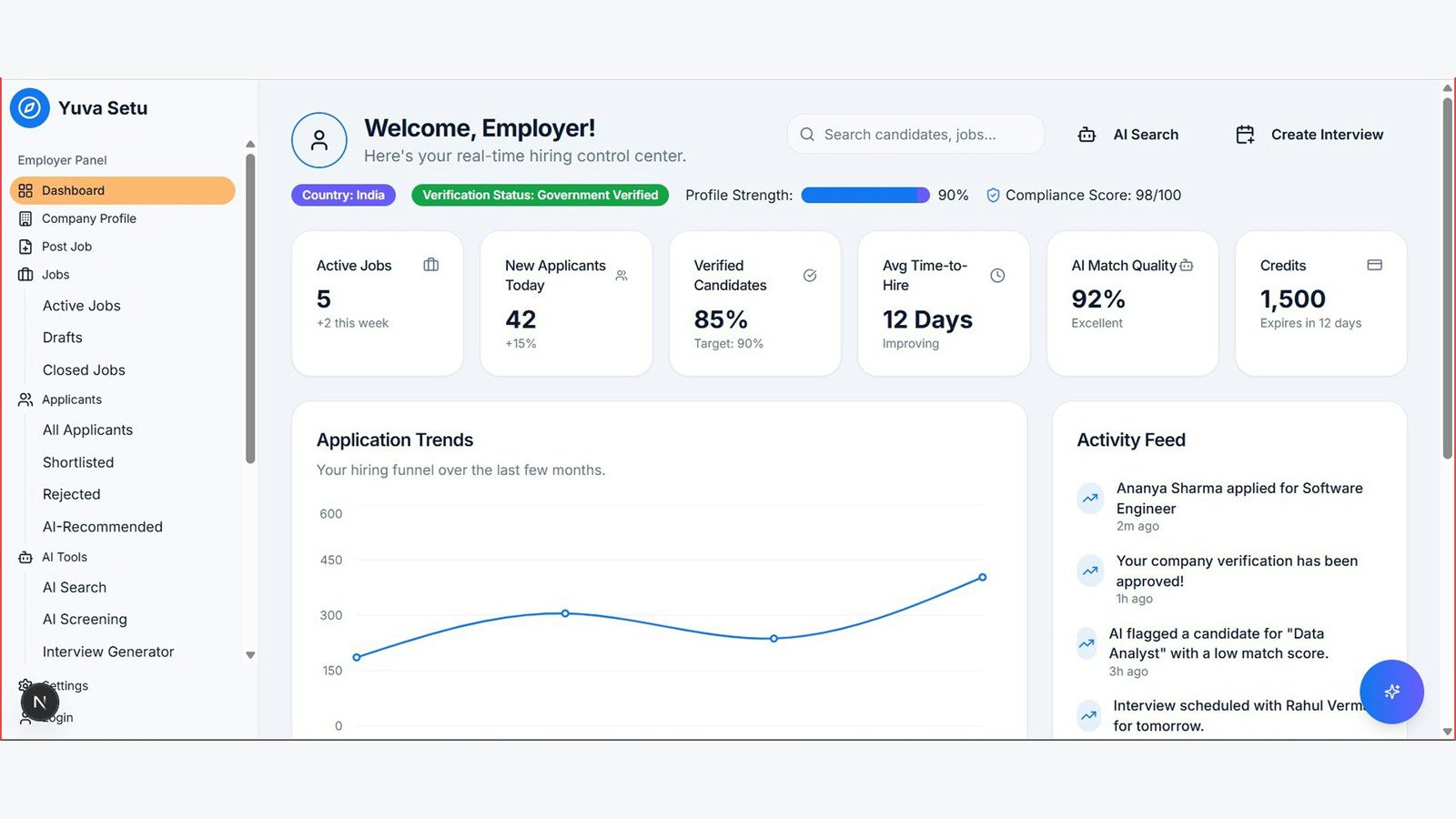 High-Availability Architecture: 9 Proven Uptime Wins 21 service health dashboard showing uptime trends alerts activity feed and operational metrics