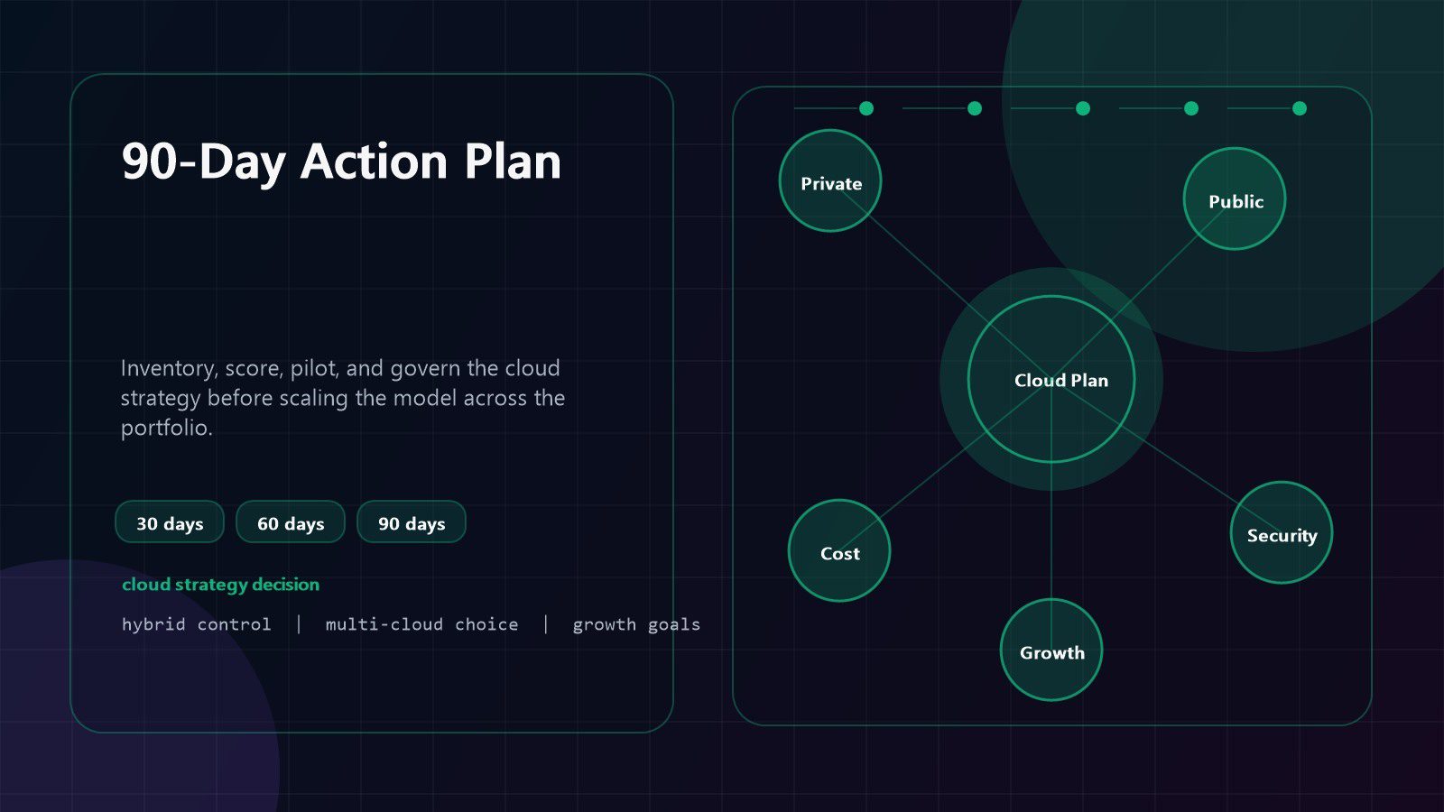 hybrid cloud vs multi-cloud 90 day action plan with inventory scoring pilot governance and roadmap steps