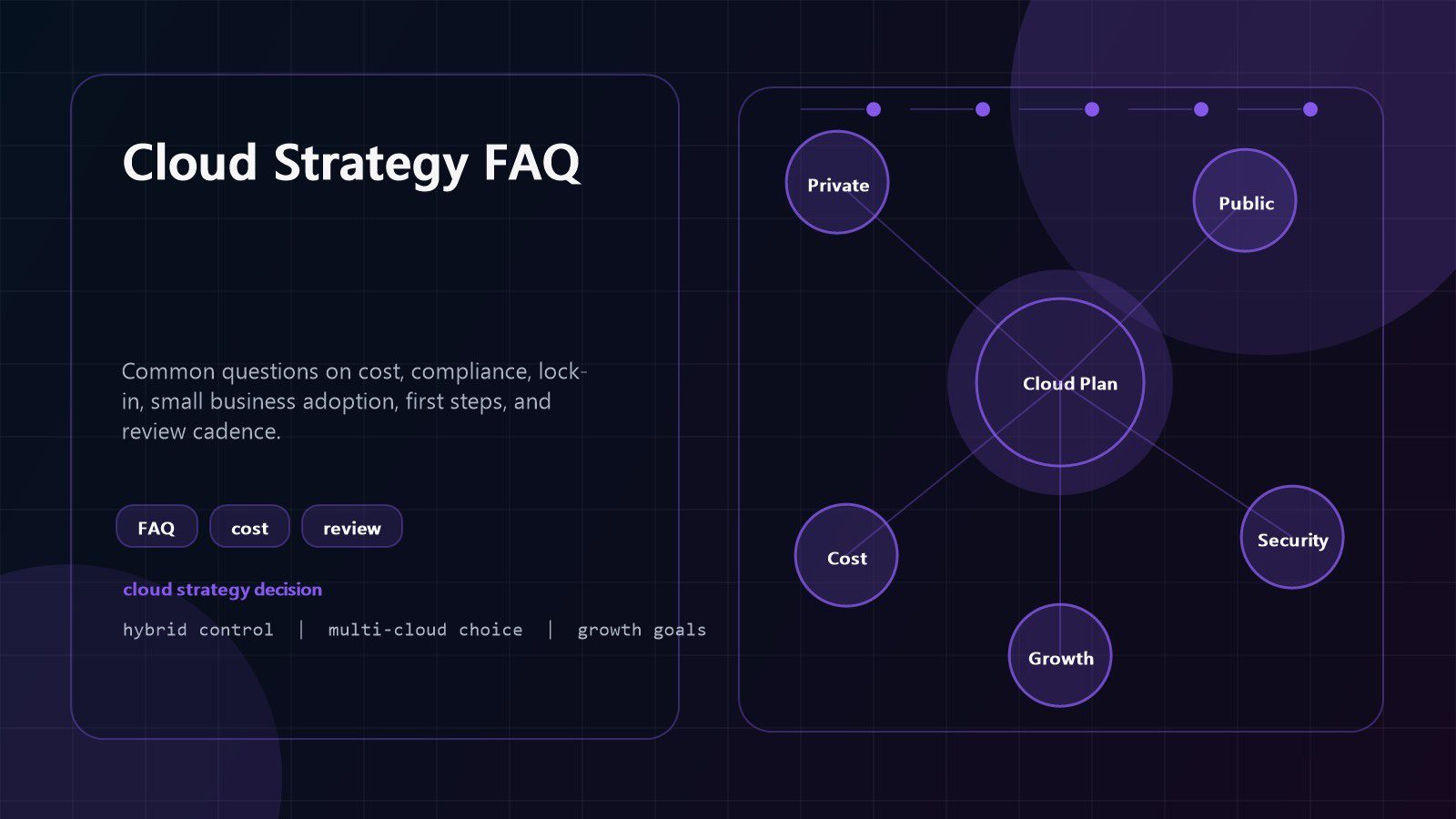 hybrid cloud vs multi-cloud FAQ visual for cost compliance lock in first steps and cloud strategy reviews