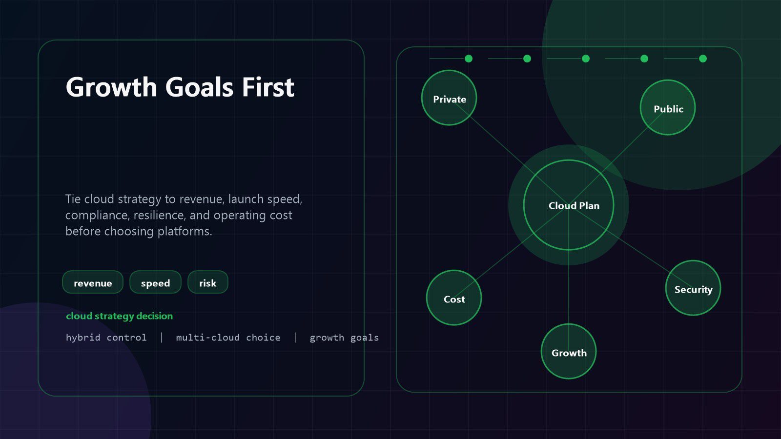 hybrid cloud vs multi-cloud growth goals roadmap with revenue speed compliance resilience and cost priorities