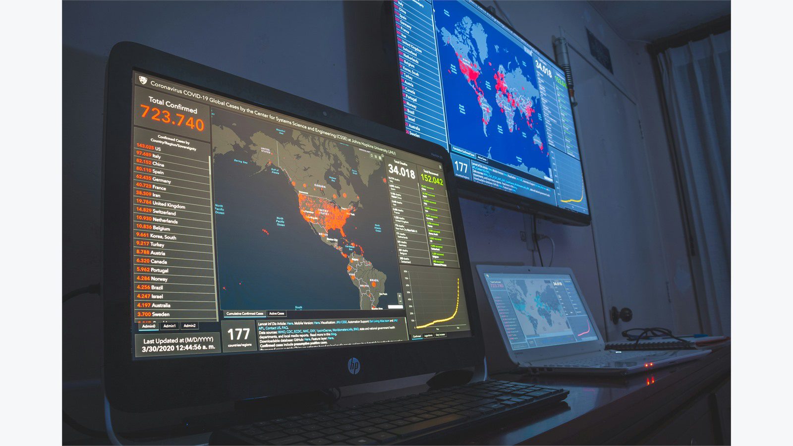 cybersecurity monitoring screens used to validate detection triage and evidence handling