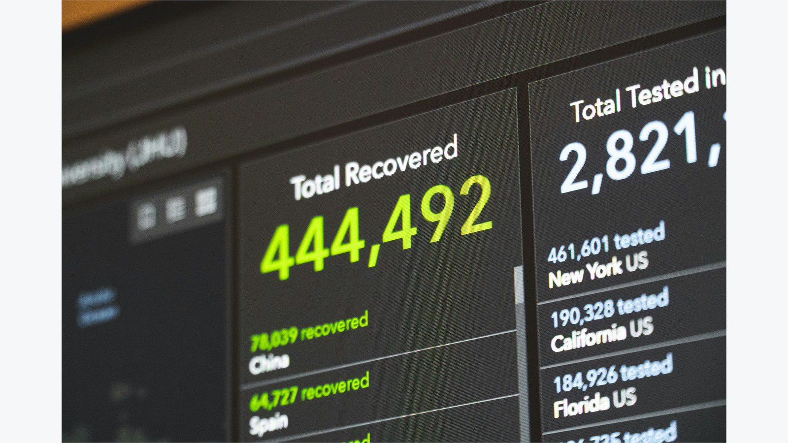 testing dashboard metrics measuring incident timing response gaps and decision quality