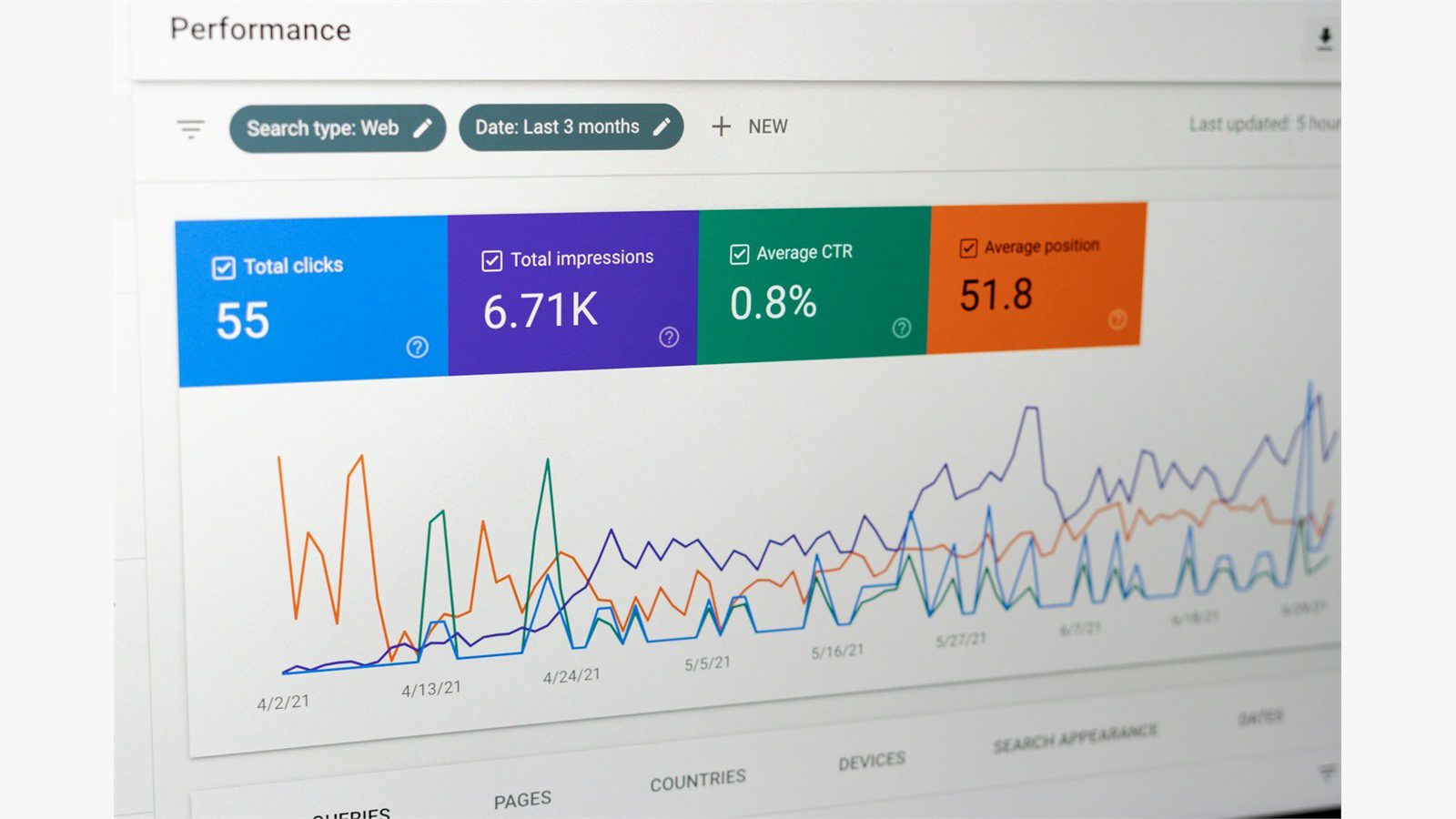 analytics dashboard showing sync health metrics failures and logistics business impact