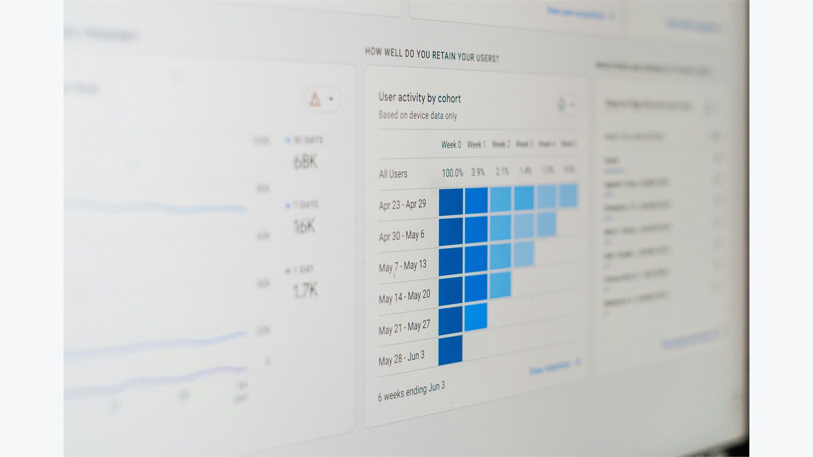 Smart Warehousing Uses IoT and AI: 9 Powerful Wins 20 analytics dashboard on a computer screen representing WMS ERP IoT and AI data pipelines