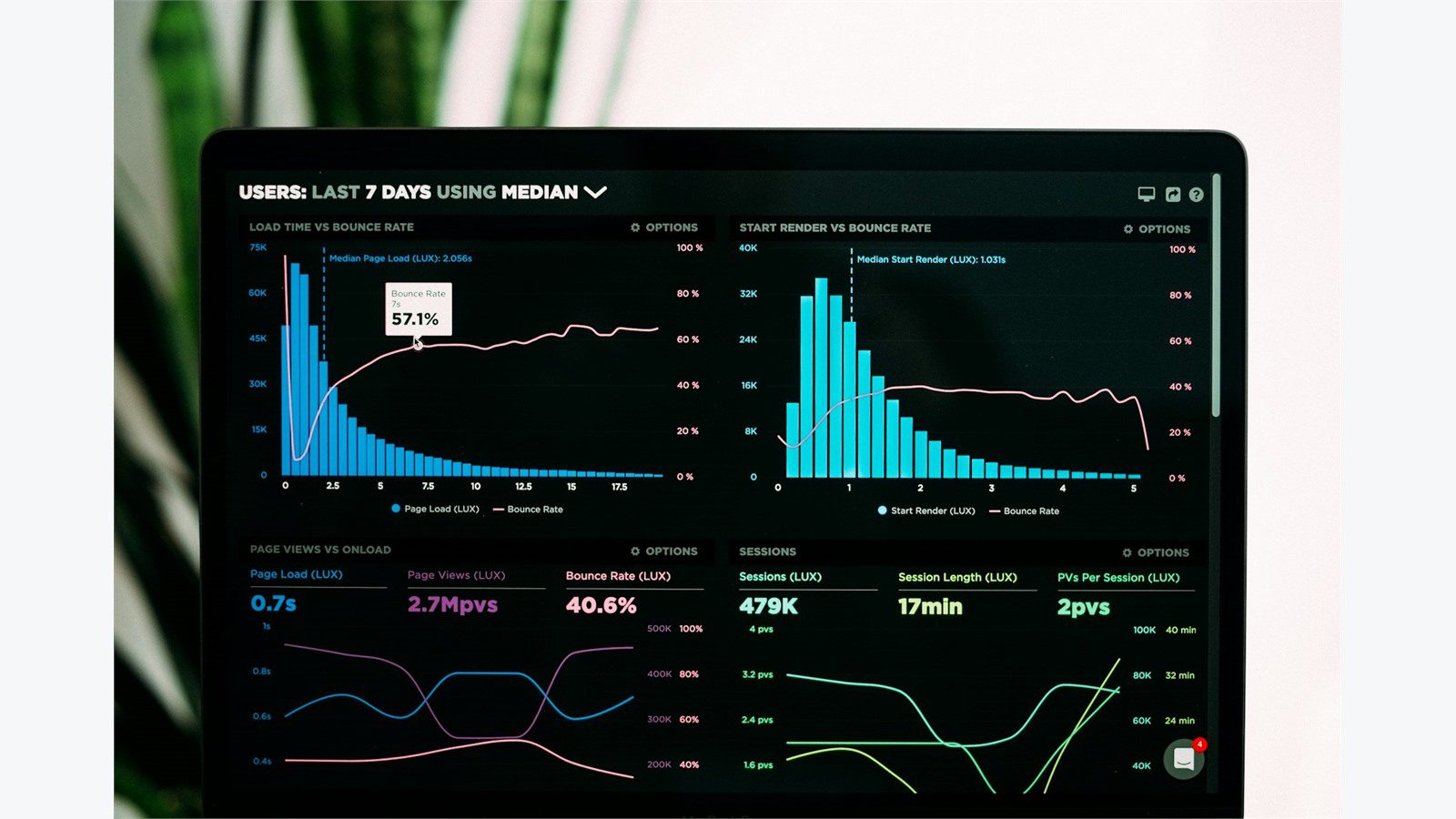 Supply Chain Attacks: 7 Critical Ways to Secure Third-Party Integrations 14 Analytics dashboard used to map vendors APIs and data flows that affect supply chain attacks