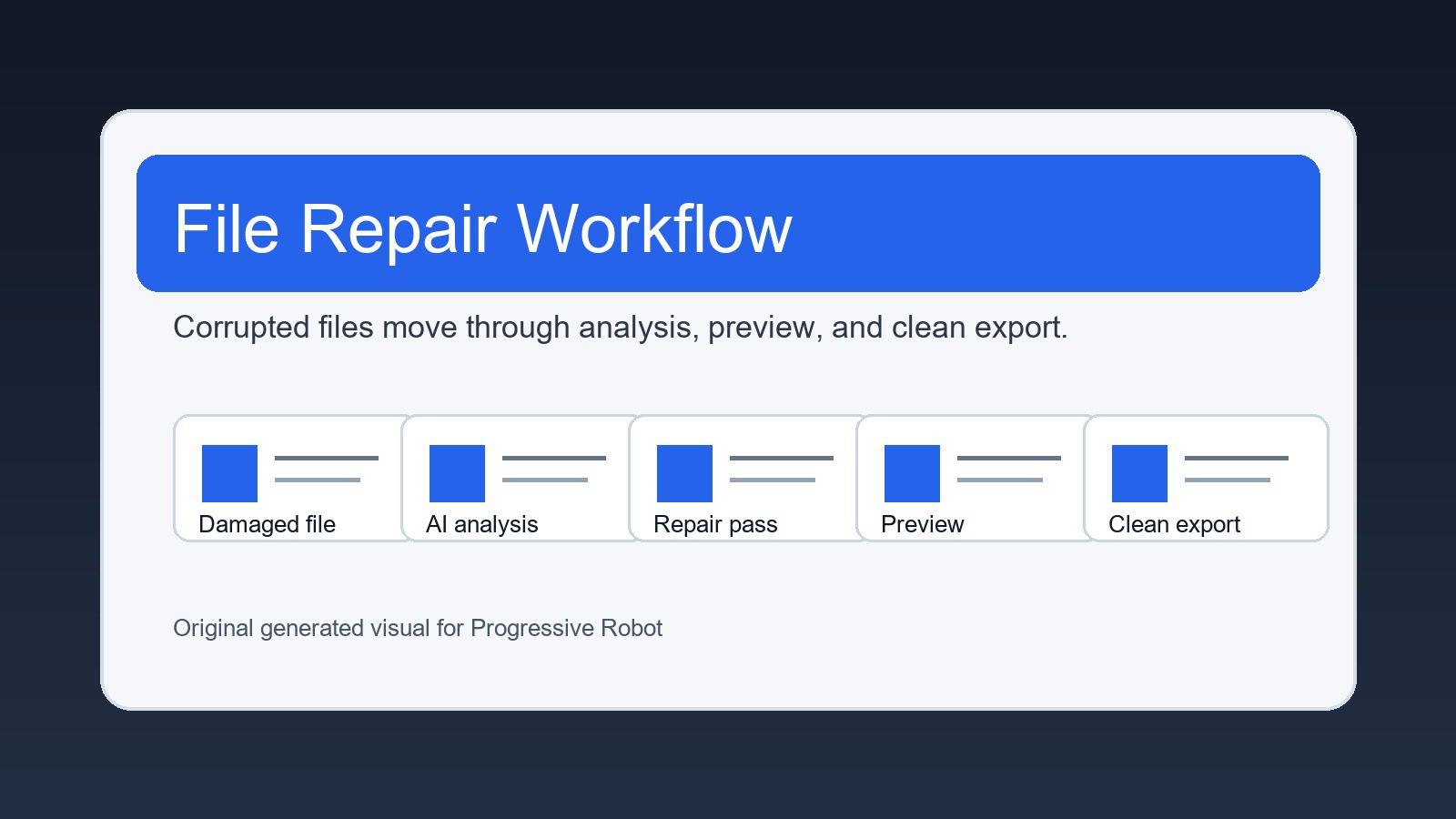 Wondershare Repairit: 12 Practical Ways AI File Repair Is Changing Digital Recovery 10 Wondershare Repairit: file repair and digital recovery workflow.