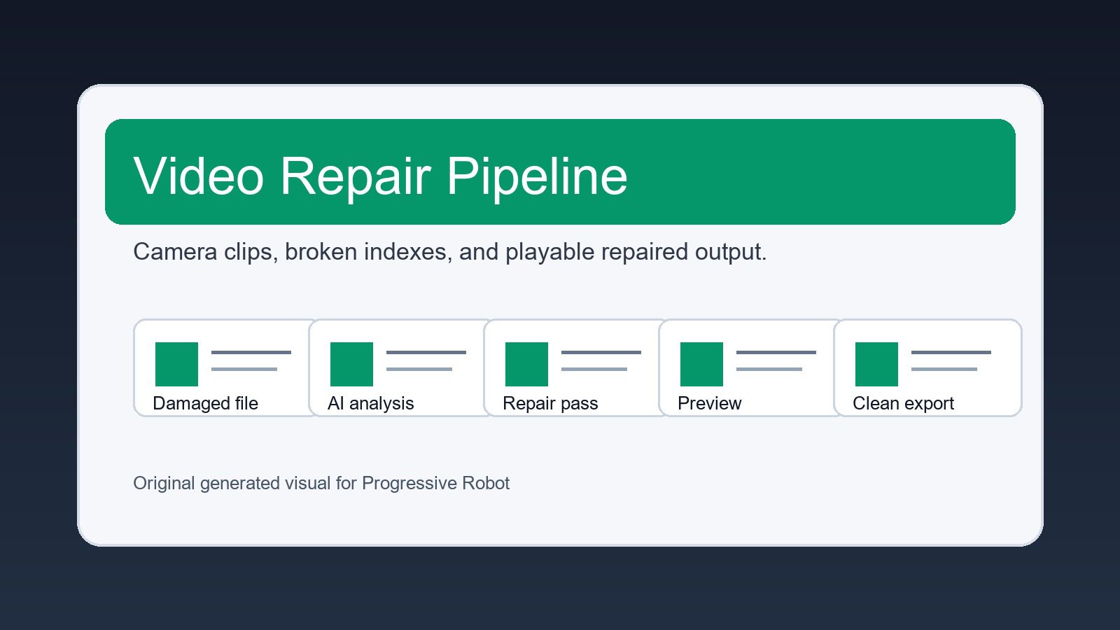 Wondershare Repairit: 12 Practical Ways AI File Repair Is Changing Digital Recovery 11 Wondershare Repairit: repairing corrupted video and camera media.