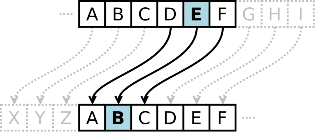exponential time hypothesis refuted what it means e caesar cipher shift diagram