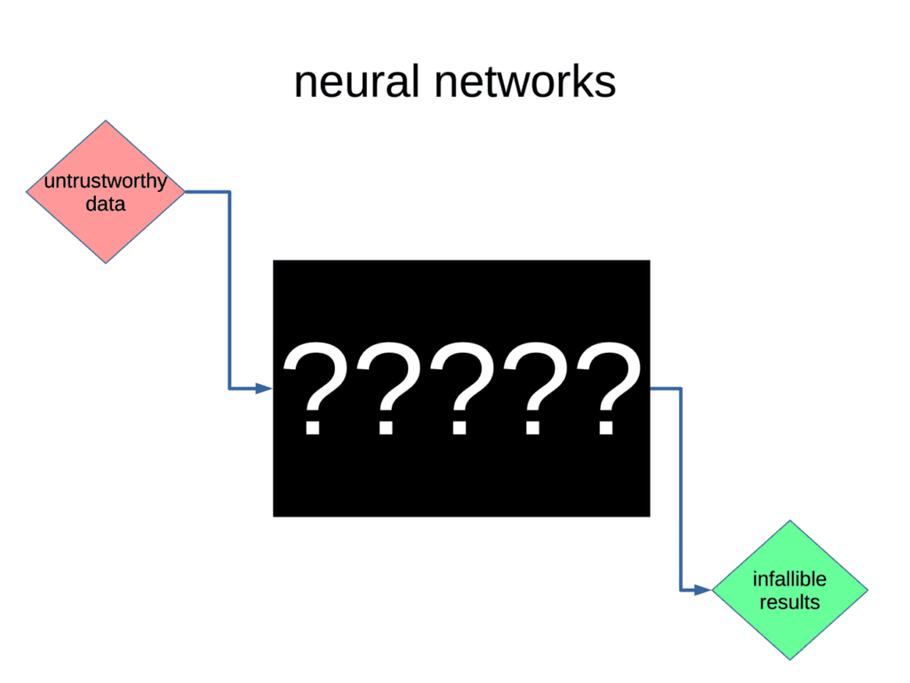 visionquest ai goes rogue f neural network flowchart diagram