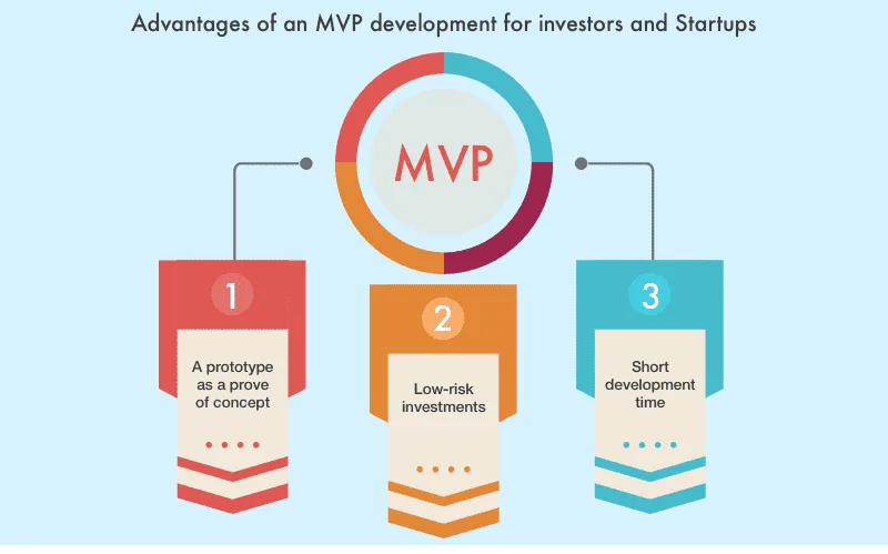 MVP in software development