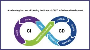 Accelerating Development: The Synergy of CI/CD Pipelines and Cluster Deployments