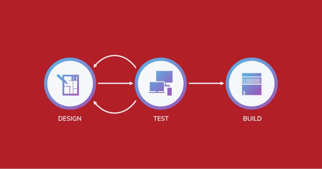 Crafting Elegant APIs with Modern Design Patterns and Documentation Tools: A Developer-Centric Approach 9 Developer-Centric Strategies for Creating Elegant APIs