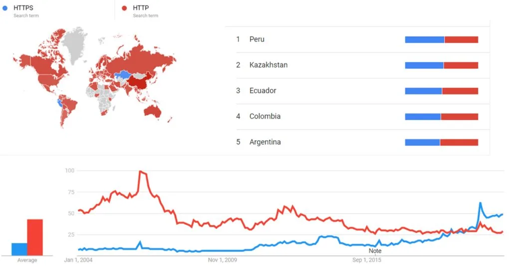 Safeguarding the Digital Frontier: The Imperative of Security and HTTPS Adoption in Modern Web Servers 3 The Significance of HTTPS Adoption