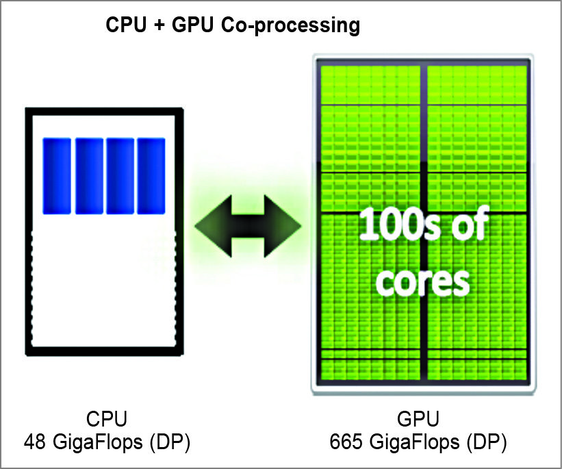 Heterogeneous Computing