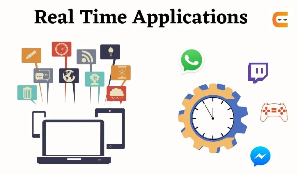 Real-time Applications: Engaging Users in the Now 6 Introduction to Real-time Applications