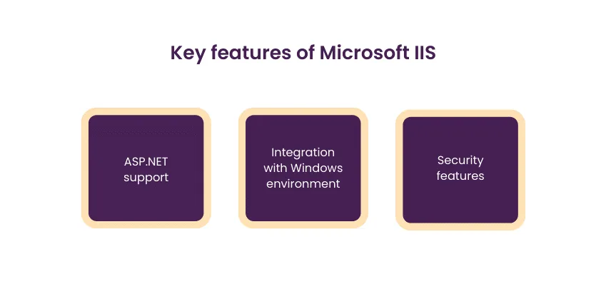 Unveiling the Power of Microsoft IIS for Windows Environments 6 Key Features and Capabilities of Microsoft IIS