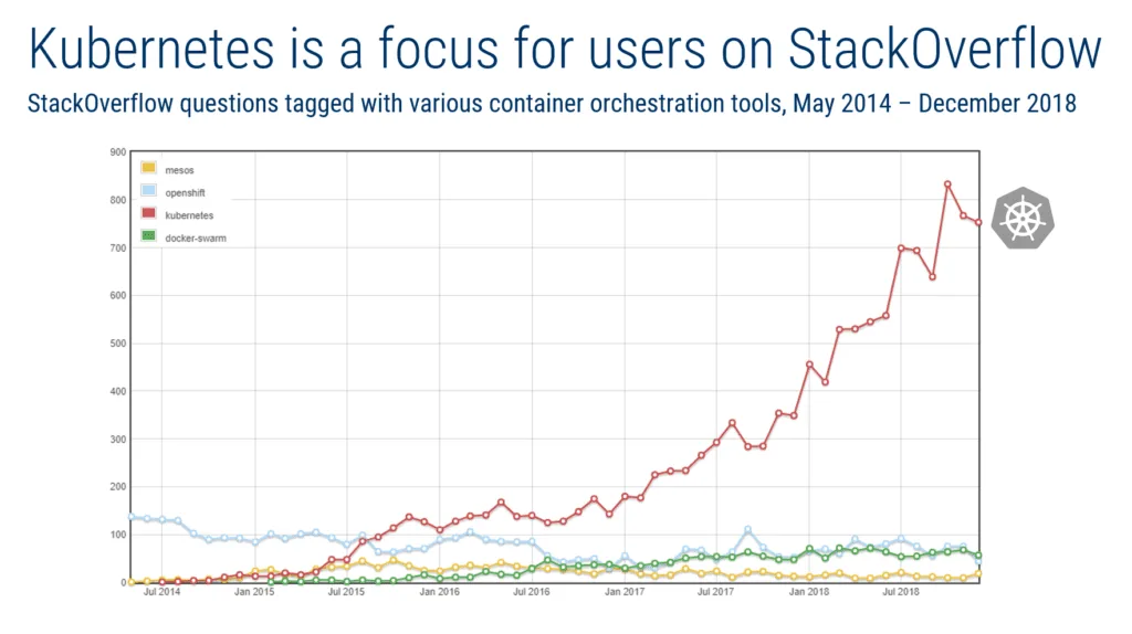 Empowering Clusters: Open-Source Platforms Driving Adaptive Cluster Management 4 The Rise of Open-Source Platforms