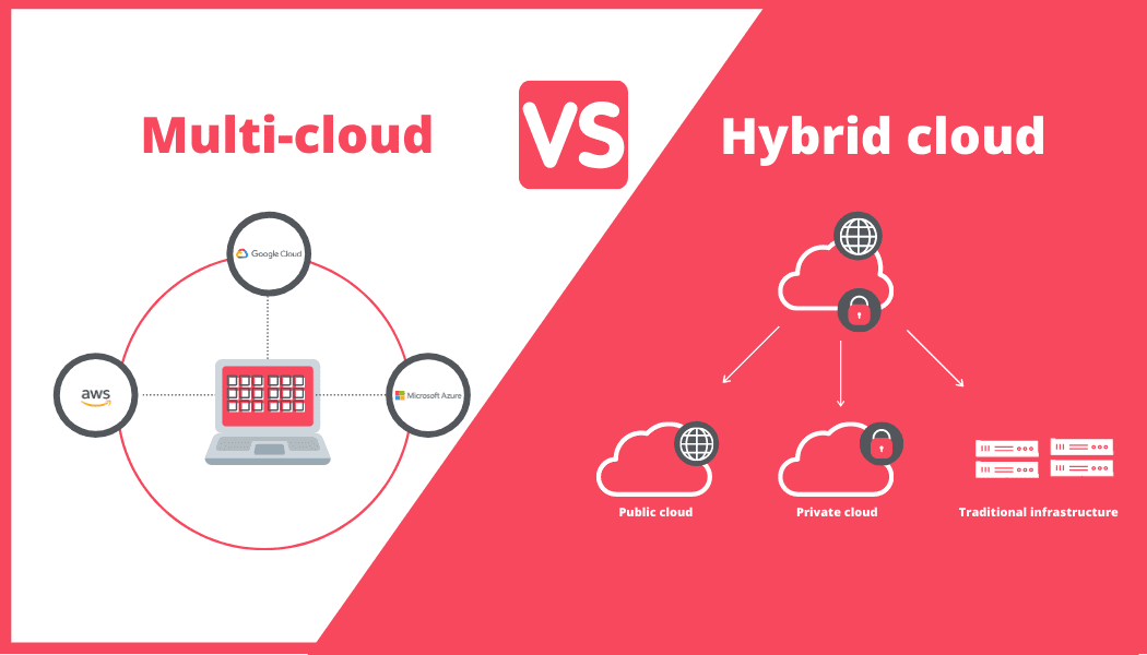 Understanding Hybrid & Multi-Cloud Deployments