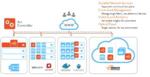 Navigating Cloud Complexity: The Rise of Hybrid and Multi-Cloud Deployments in Cluster Architectures