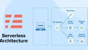 Serverless Architecture: Unleashing Agility and Innovation for Laravel Applications