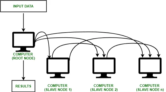 Fortifying Distributed Ecosystems: The Imperative of Robust Cluster Security 6 Robust Cluster Security