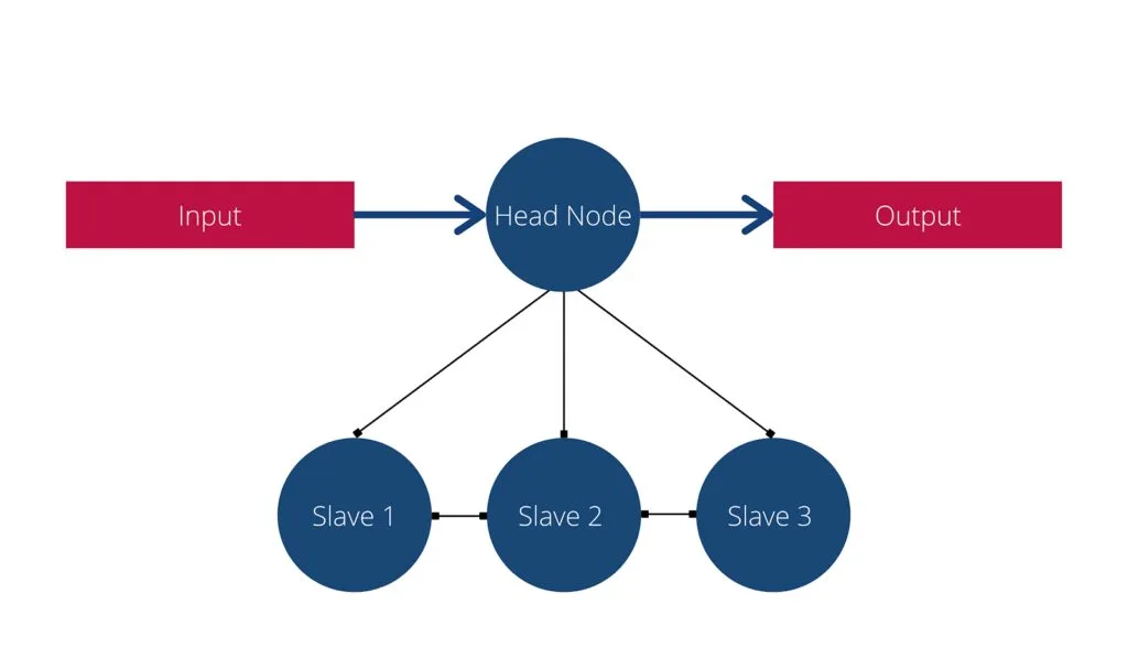 Empowering Edge: The Dynamics of Edge Computing Clusters for Specialized Deployments 5 Understanding Edge Computing Clusters