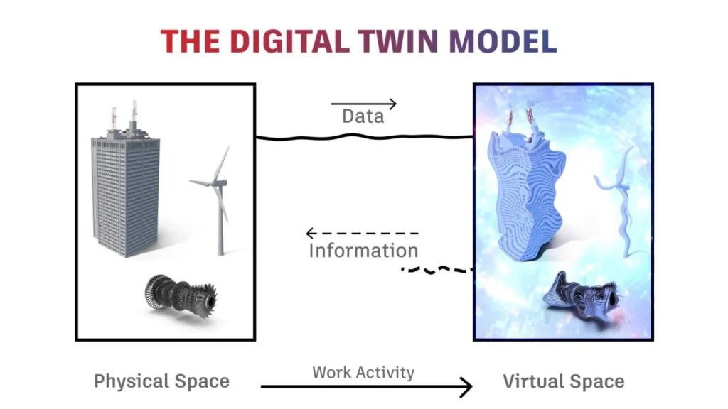 Beyond the Hype: Demystifying Digital Twins