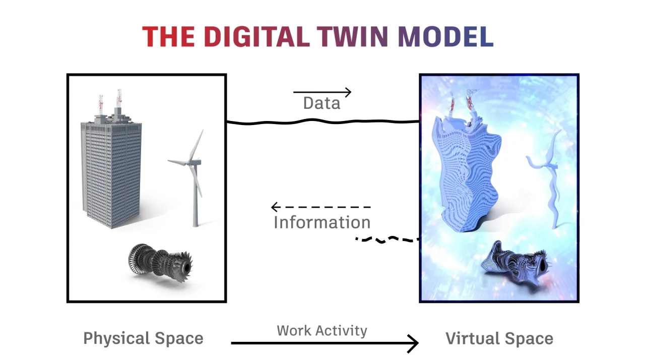 Beyond the Hype: Demystifying Digital Twins