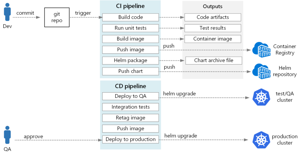 aks cicd flow 1024x525 1